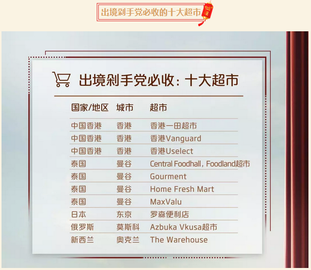 U钱包国际支付
